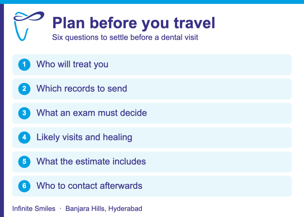 Dental Tourism in India: A Practical Guide to Planning Care in Hyderabad